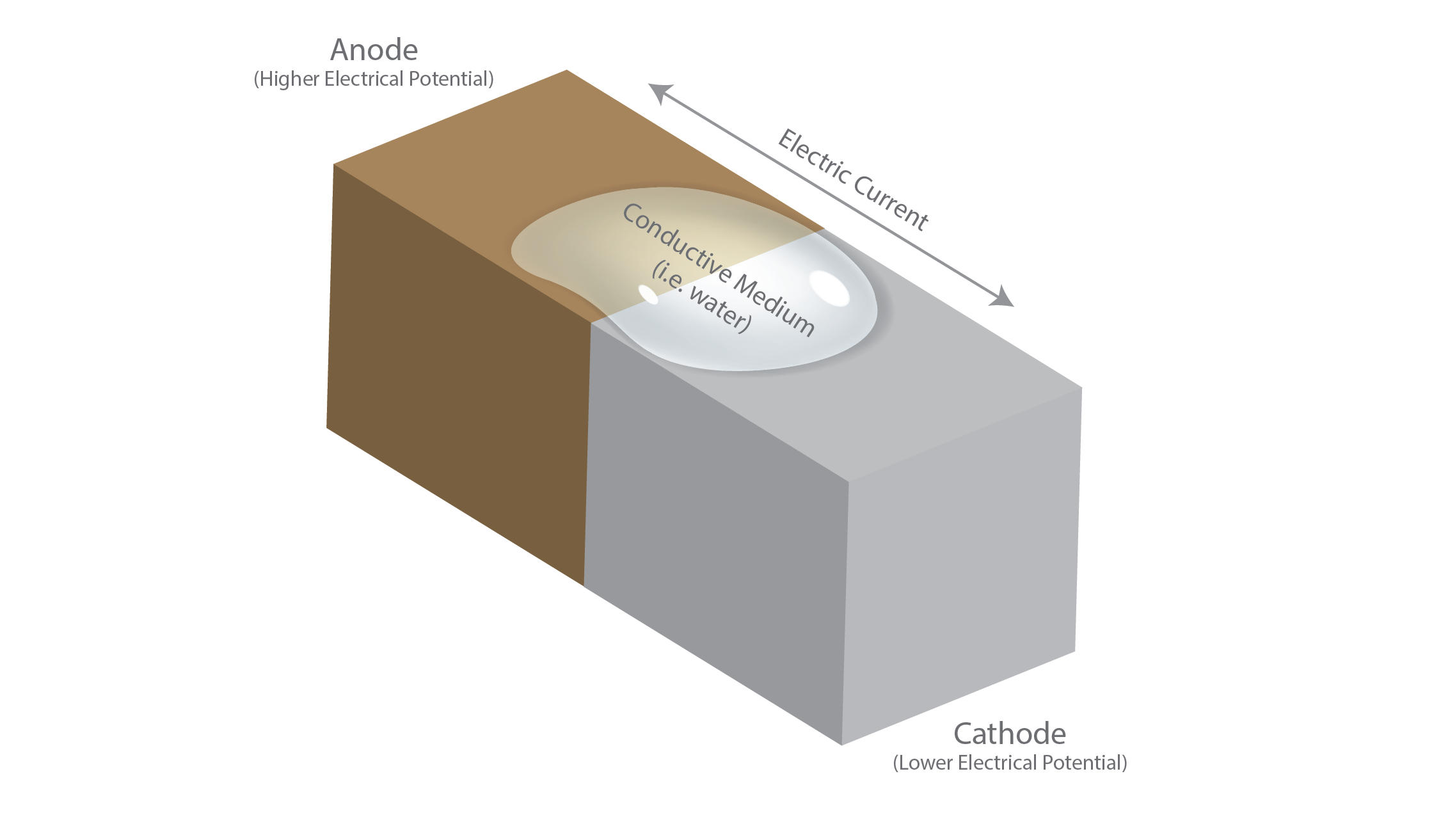 Galvanized Vent Hole Plug Series Aluminum vs. Zinc